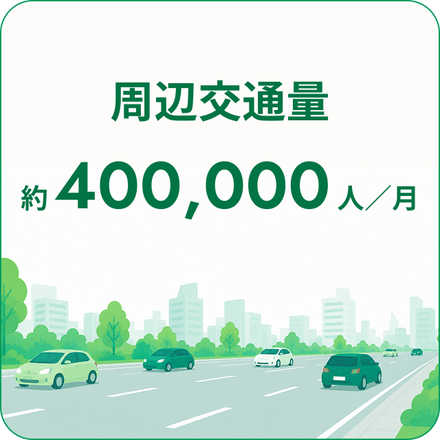 周辺交通量 約400,000人／月